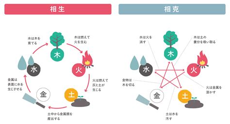 相生 風水